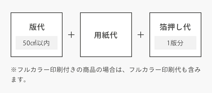 表示価格について