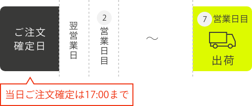 箔押し印刷のみの出荷